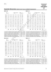 RM1C40D25 Datasheet Page 3