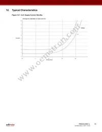 RM24C256C-LTAI-B Datasheet Page 15