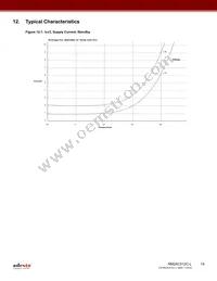 RM24C512C-LMAI-T Datasheet Page 15