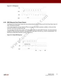 RM25C128A-BTAC-B Datasheet Page 17