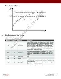 RM25C128DS-LTAI-B Datasheet Page 8