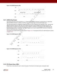 RM25C128DS-LTAI-B Datasheet Page 23