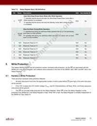RM25C256DS-LTAI-B Datasheet Page 13