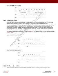 RM25C256DS-LTAI-B Datasheet Page 23