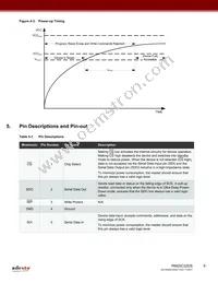 RM25C32DS-LMAI-T Datasheet Page 8