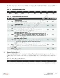 RM25C32DS-LMAI-T Datasheet Page 12