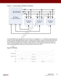RM25C512C-LTAI-B Datasheet Page 10