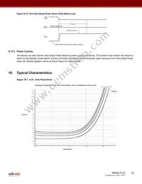 RM25C512C-LTAI-B Datasheet Page 23