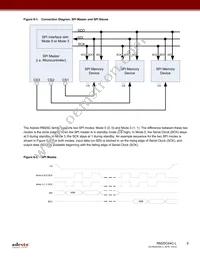 RM25C64C-LMAI-T Datasheet Page 9