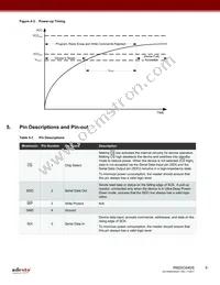 RM25C64DS-LMAI-T Datasheet Page 8