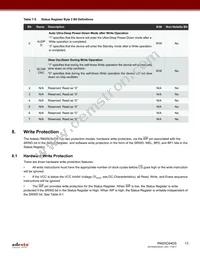 RM25C64DS-LMAI-T Datasheet Page 13