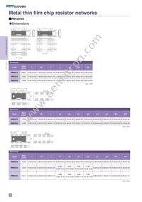 RM3216B-104/304-NWWP10 Datasheet Page 5