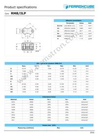 RM8/ILP-3F36-A400 Datasheet Cover