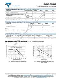 RMB2S-E3/80 Datasheet Page 2