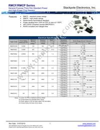 RMCF1210JT22M0 Datasheet Cover