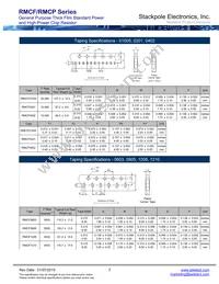 RMCF1210JT22M0 Datasheet Page 5