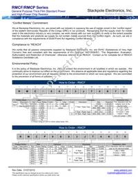 RMCF1210JT22M0 Datasheet Page 10
