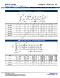 RMCS0201FT3K01 Datasheet Page 4