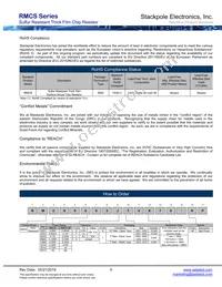RMCS0201FT3K01 Datasheet Page 6