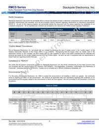 RMCS2512FT100K Datasheet Page 6