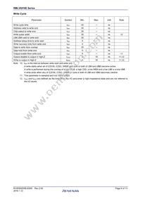 RMLV0416EGSB-4S2#HA0 Datasheet Page 6