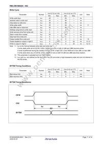 RMLV0816BGSA-4S2#KA0 Datasheet Page 7