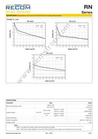 RN-3.307S/HP Datasheet Page 3