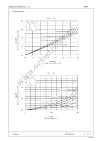 RN 4Z Datasheet Page 3