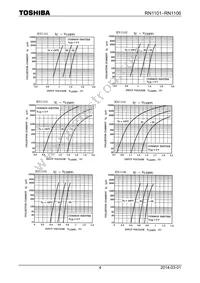 RN1101ACT(TPL3) Datasheet Page 4