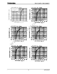 RN1101MFV Datasheet Page 3