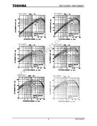 RN1101MFV Datasheet Page 5