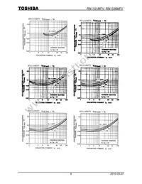 RN1101MFV Datasheet Page 6