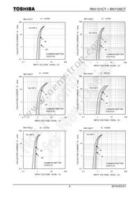 RN1106CT(TPL3) Datasheet Page 3