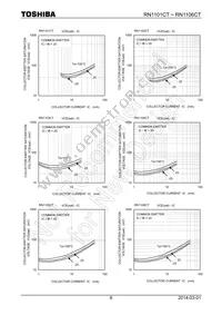 RN1106CT(TPL3) Datasheet Page 6