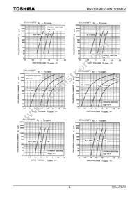 RN1106MFV(TL3 Datasheet Page 4