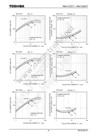 RN1109CT(TPL3) Datasheet Page 4