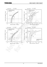 RN1112ACT(TPL3) Datasheet Page 3