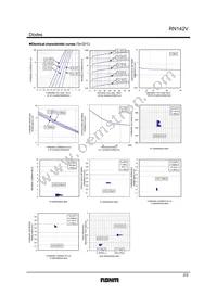 RN142VTE-17 Datasheet Page 2