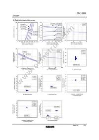 RN152GT2R Datasheet Page 2