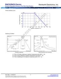 RNCS0805BKE1M00 Datasheet Page 3
