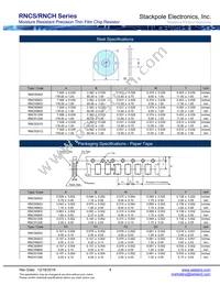 RNCS0805BKE1M00 Datasheet Page 4
