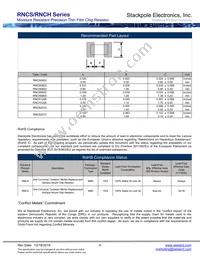 RNCS0805BKE1M00 Datasheet Page 6