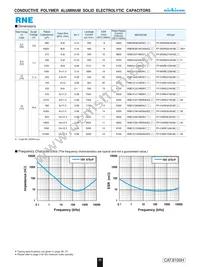 RNE1C102MDN1 Datasheet Page 2