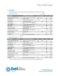 RNS0.9ET-M6G Datasheet Page 10