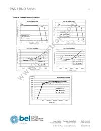 RNS0.9ET-M6G Datasheet Page 15
