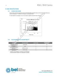RNS0.9ET-M6G Datasheet Page 20