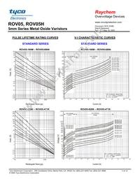 ROV05H820K-S-2 Datasheet Page 4