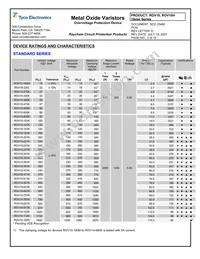 ROV10H911K-S-2 Datasheet Page 3