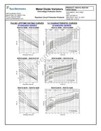 ROV10H911K-S-2 Datasheet Page 4