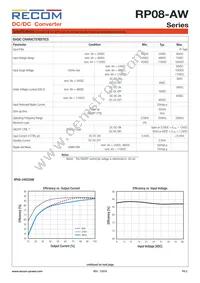 RP08-1103.3SAW/SMD Datasheet Page 2